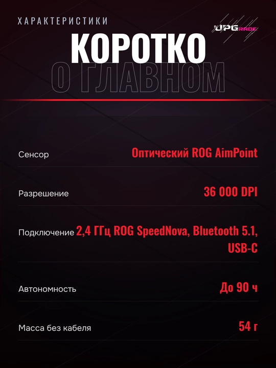 Simsiz o'yin sichqonchasi ASUS ROG Harpe Ace Aim Lab Edition, 36 000 DPI, 54 g, oq