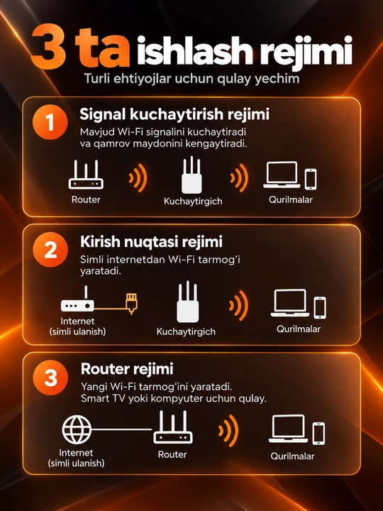 Repiter WiFi signal kuchaytirgich, simsiz internet uchun, 4 va 6 antennali, 300-1200Mbit/s