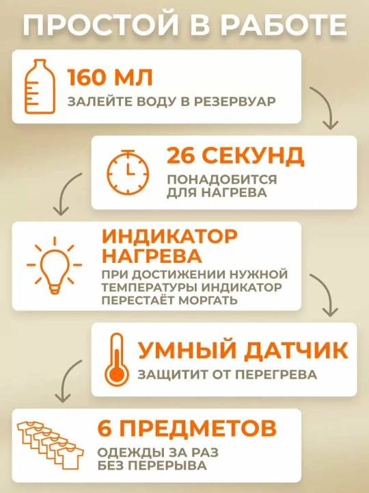 Ручной отпариватель Xiaomi Handheld Garment Steamer 2, 1300W, складной, 160 мл
