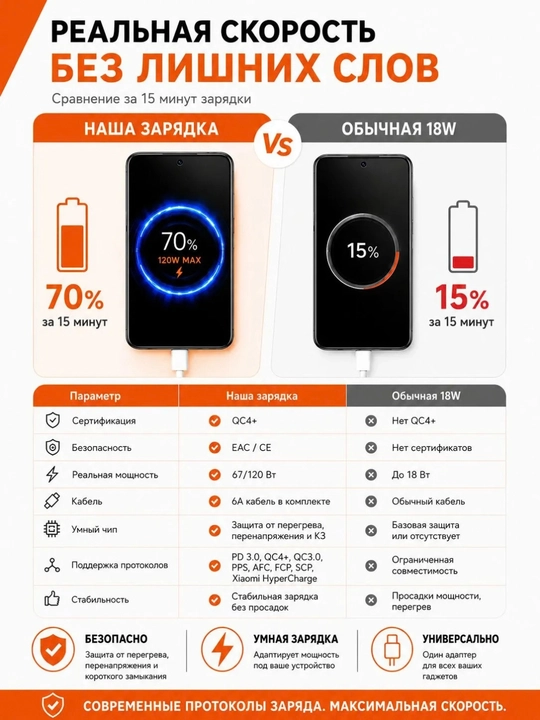 Xiaomi Turbo 67W % quvvatlash qurilmasi Typ-C kabel bilan