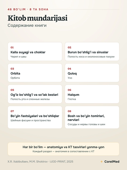 Анатомии и компьютерной томографии головы и шеи —  в электронном виде
