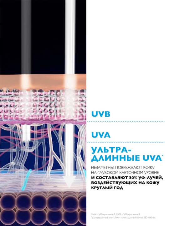 Yuz uchun quyoshdan himoya qiluvchi matlashtiruvchi suyuqlik SPF  50+ / PPD 56, LA ROCHE-POSAY ANTHELIOS UVMUNE 400, 50 ml