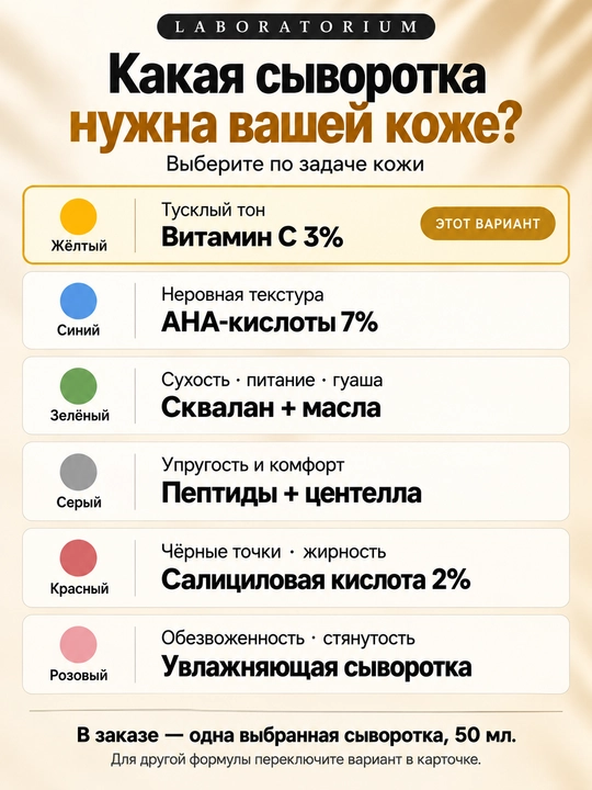 Сыворотка для лица Laboratorium: витамин C, AHA, салициловая, пептиды, сквалан, увлажнение