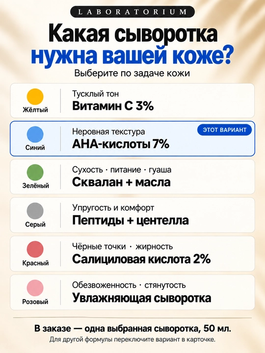 Сыворотка для лица Laboratorium: витамин C, AHA, салициловая, пептиды, сквалан, увлажнение
