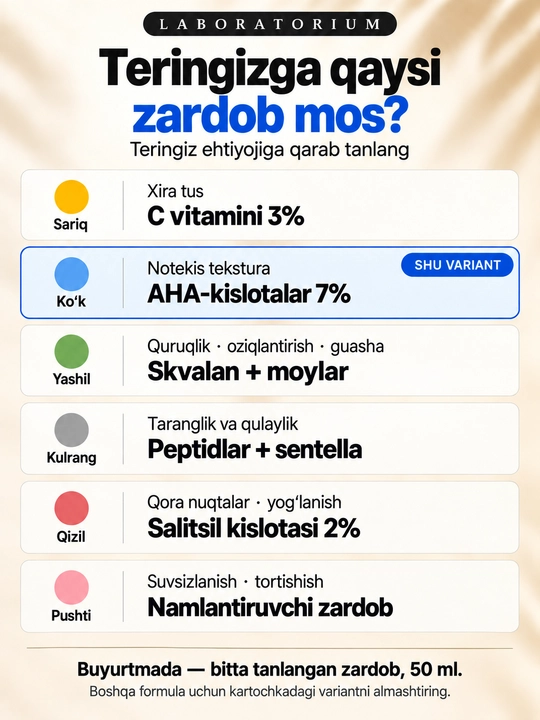 Сыворотка для лица Laboratorium: витамин C, AHA, салициловая, пептиды, сквалан, увлажнение