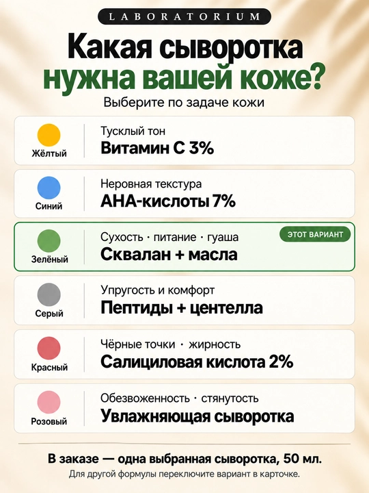 Сыворотка для лица Laboratorium: витамин C, AHA, салициловая, пептиды, сквалан, увлажнение