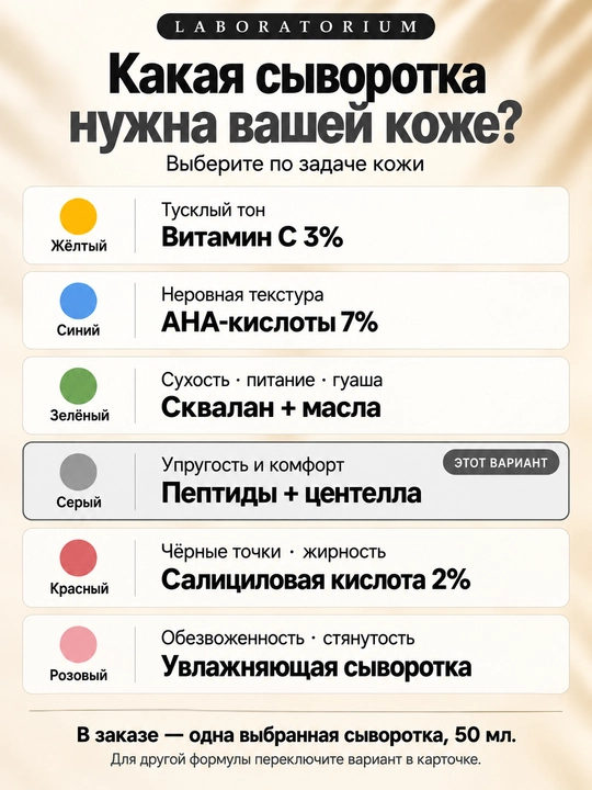 Сыворотка для лица Laboratorium: витамин C, AHA, салициловая, пептиды, сквалан, увлажнение