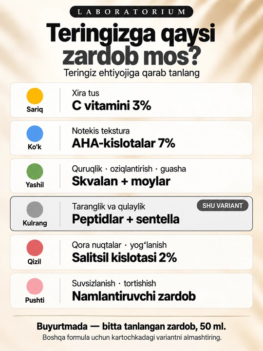 Сыворотка для лица Laboratorium: витамин C, AHA, салициловая, пептиды, сквалан, увлажнение