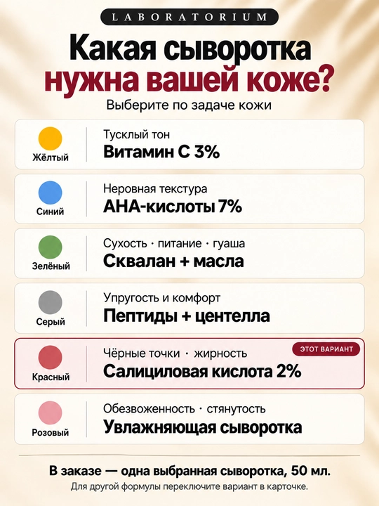 Сыворотка для лица Laboratorium: витамин C, AHA, салициловая, пептиды, сквалан, увлажнение
