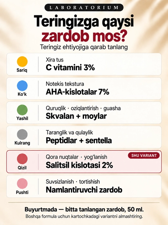 Сыворотка для лица Laboratorium: витамин C, AHA, салициловая, пептиды, сквалан, увлажнение