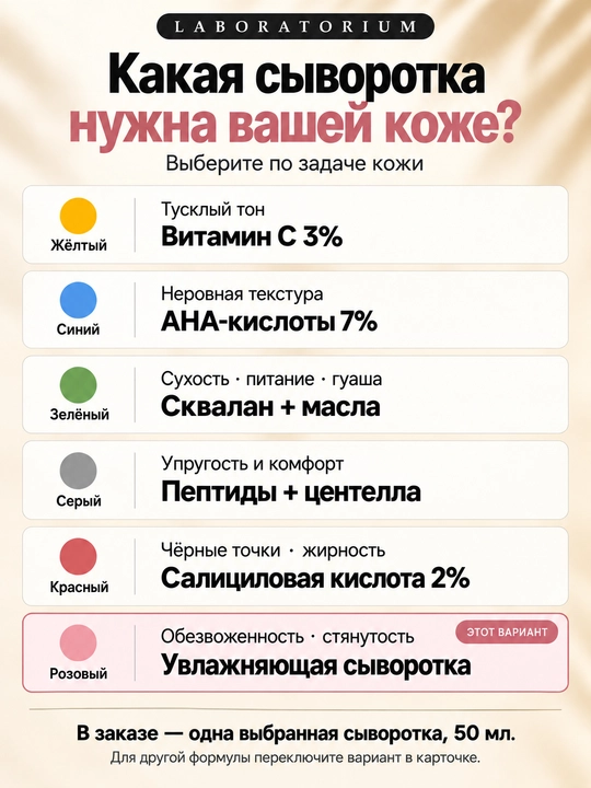 Сыворотка для лица Laboratorium: витамин C, AHA, салициловая, пептиды, сквалан, увлажнение