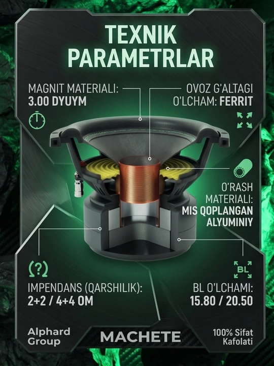 Sabvufer Machete