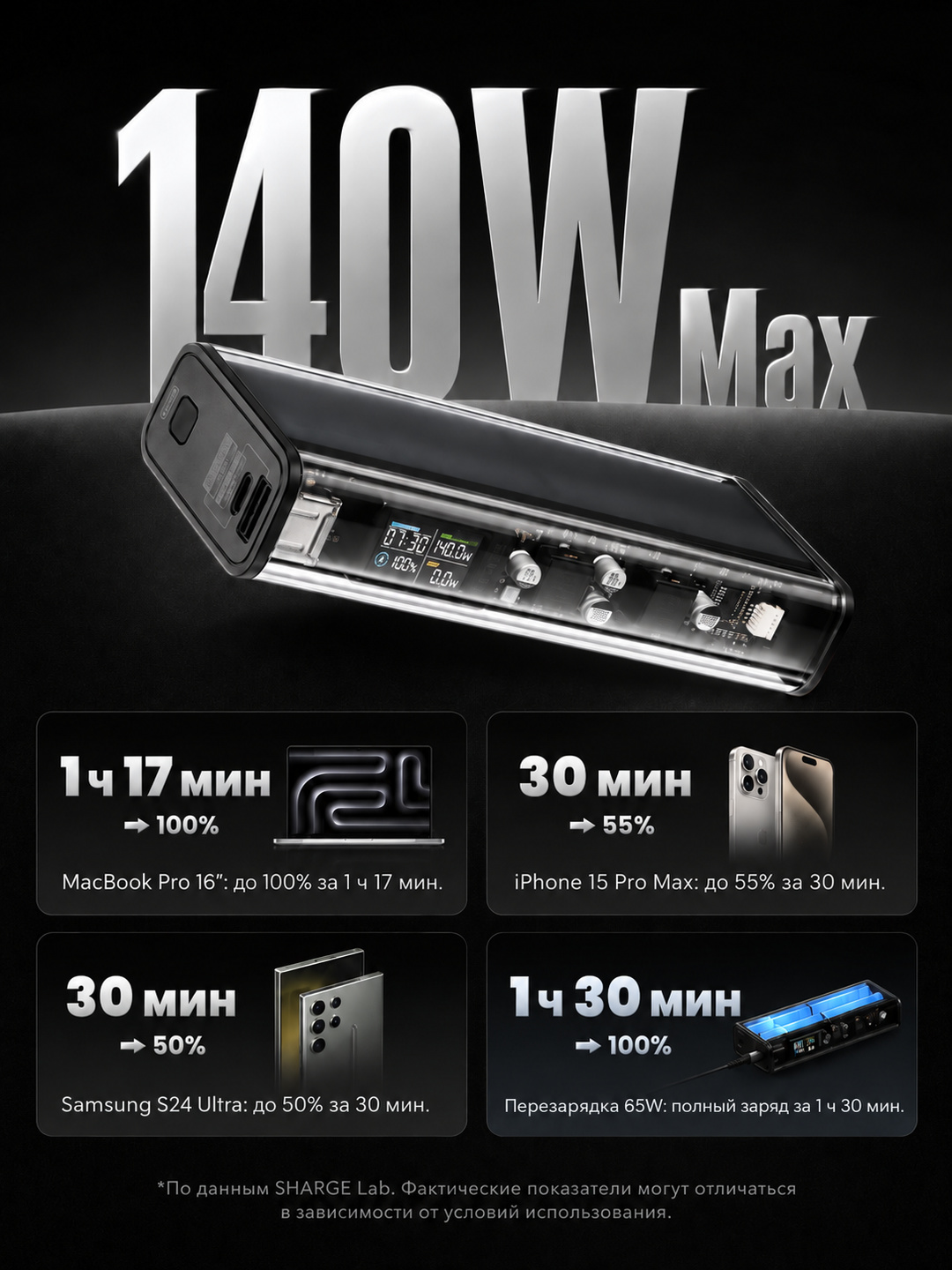 Повербанк SHARGE Shargeek 140, 20000 мА·ч, USB-C 100 Вт, суммарно 140 Вт