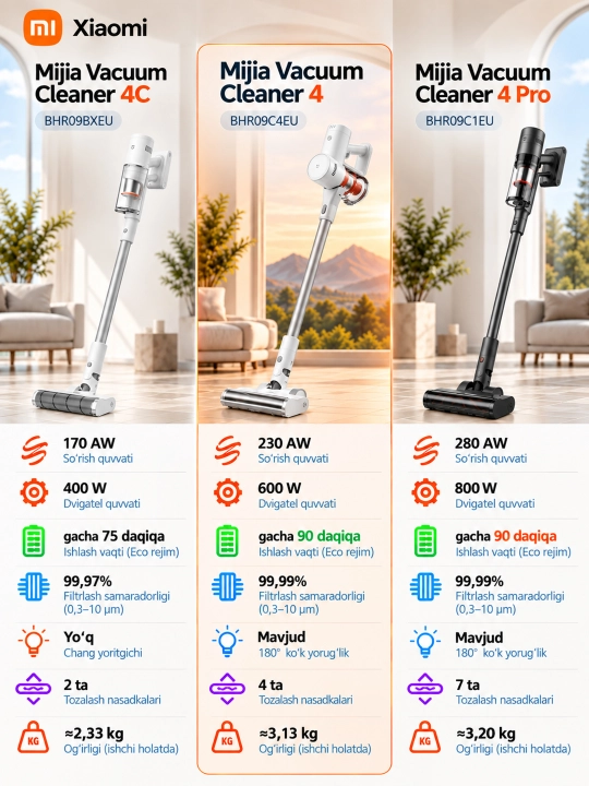 Вертикальный беспроводной пылесос Mijia Vacuum Cleaner 4C,4,4 Pro, до 90 мин работы