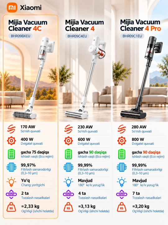 Вертикальный беспроводной пылесос Mijia Vacuum Cleaner 4C,4,4 Pro, до 90 мин работы