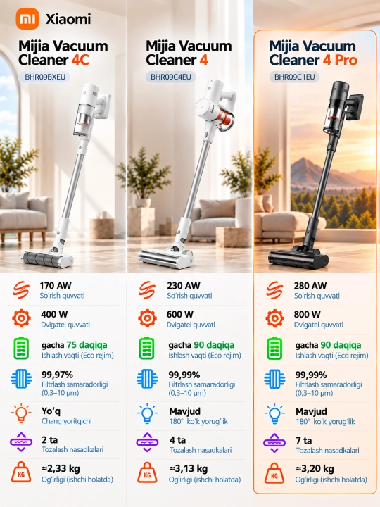 Вертикальный беспроводной пылесос Mijia Vacuum Cleaner 4C,4,4 Pro, до 90 мин работы