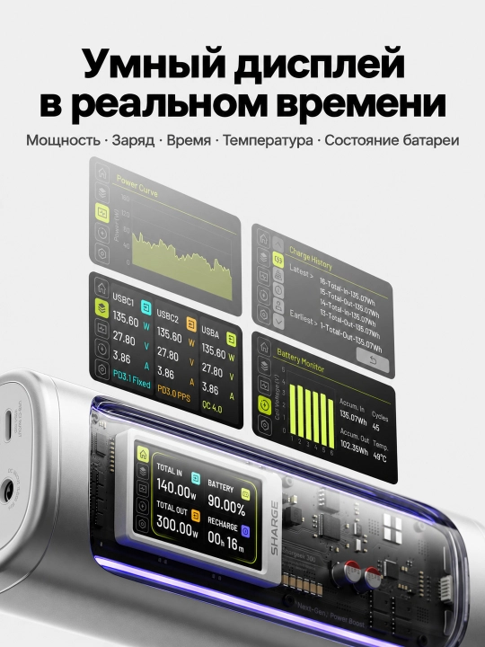 Повербанк SHARGE Shargeek 300, 24000 мА·ч, 300 Вт, 2 USB-C по 140 Вт, DC