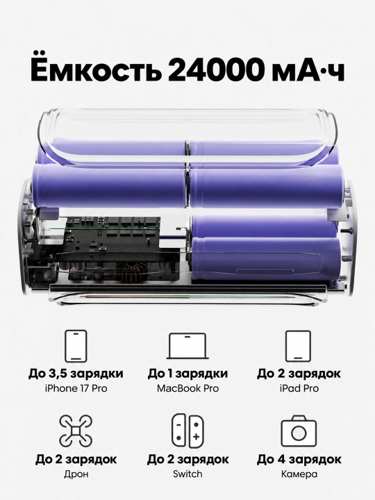 Повербанк SHARGE Shargeek 300, 24000 мА·ч, 300 Вт, 2 USB-C по 140 Вт, DC