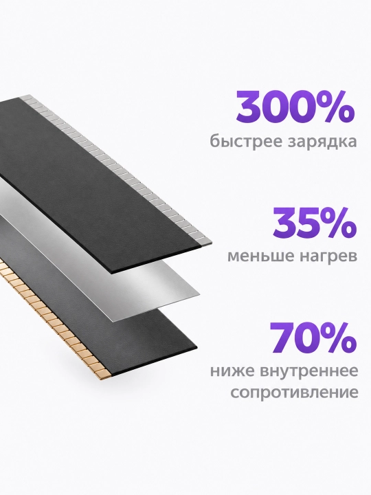 Повербанк SHARGE Shargeek 300, 24000 мА·ч, 300 Вт, 2 USB-C по 140 Вт, DC