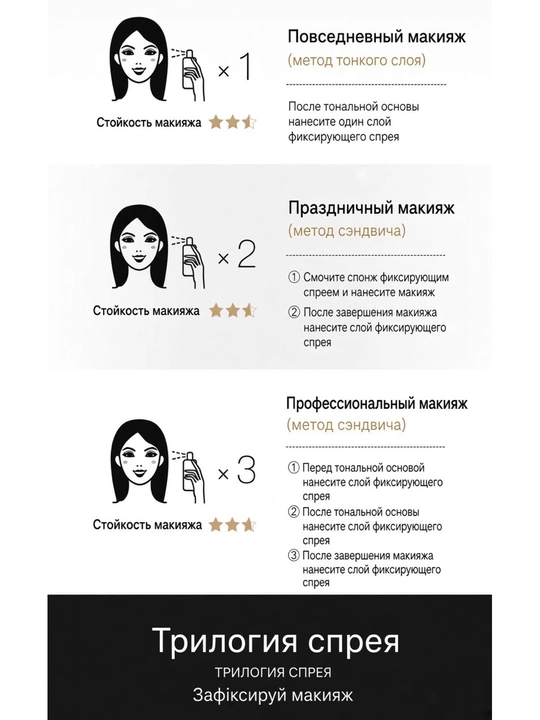 Фиксатор для макияжа Nicor увлажняющий, спрей для лица закрепляющий, 2 вида