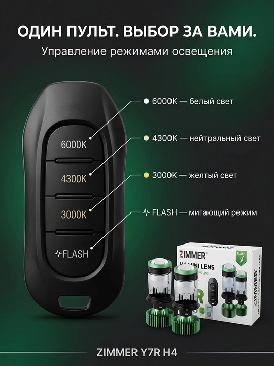 Мини-линзы ZIMMER для авто, Y7R с пультом или E3 APP с управлением со смартфона