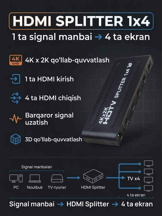HDMI Splitter bitta tasvirni ikkita yoki undan ko'p ekranda ko'rish imkoniyatini beradi