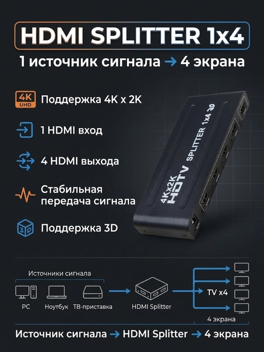 HDMI Splitter bitta tasvirni ikkita yoki undan ko'p ekranda ko'rish imkoniyatini beradi - 