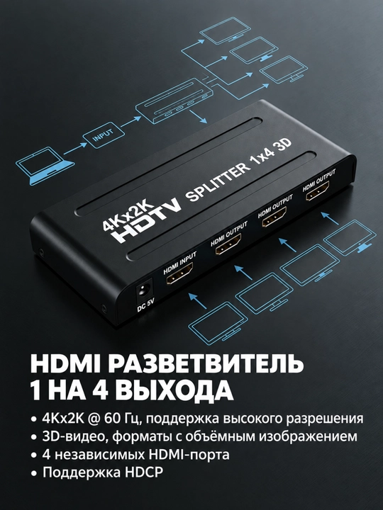 HDMI Splitter bitta tasvirni ikkita yoki undan ko'p ekranda ko'rish imkoniyatini beradi