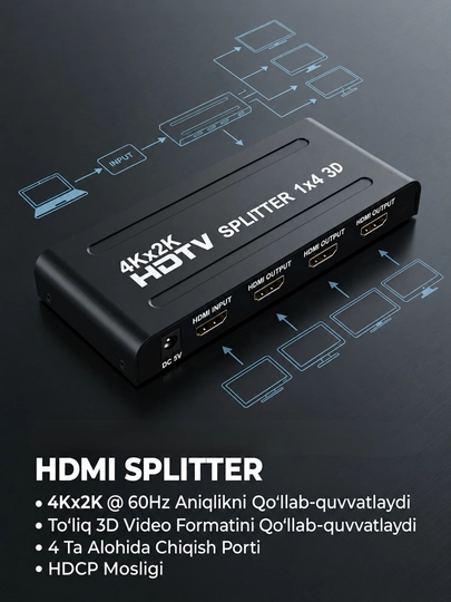 HDMI Splitter bitta tasvirni ikkita yoki undan ko'p ekranda ko'rish imkoniyatini beradi