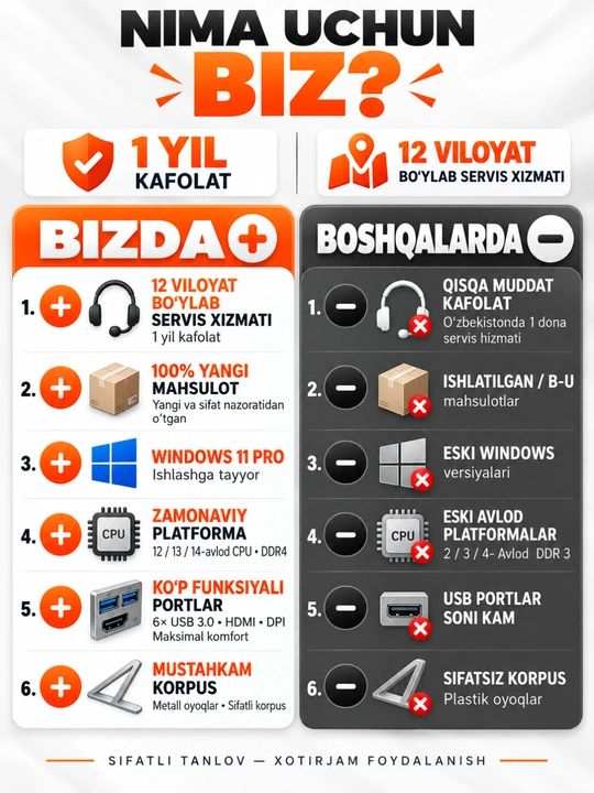 Monoblok 27" IPS H610 Yangi Avlod, Intel Core i3/i5/i7, DDR4, SSD, Windows 11 Pro