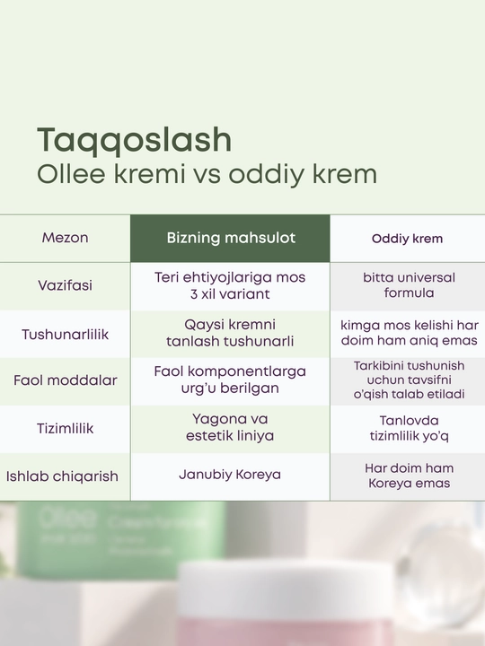 Ollee quruq yog‘li teri va qarishga qarshi parvarish uchun namlantiruvchi yuz kremi 100 ml