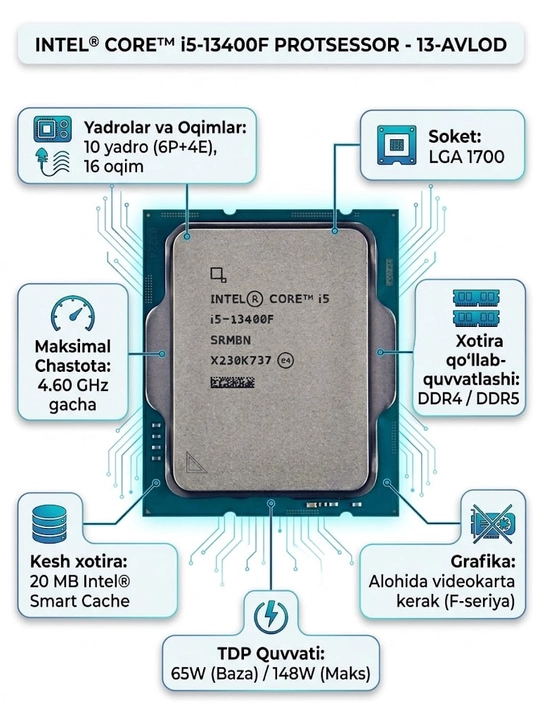 Protsessor Intel Core i5-13400F, LGA1700, 10 yadro, 16 oqim, 4.6 GHz, DDR4/DDR5 - 