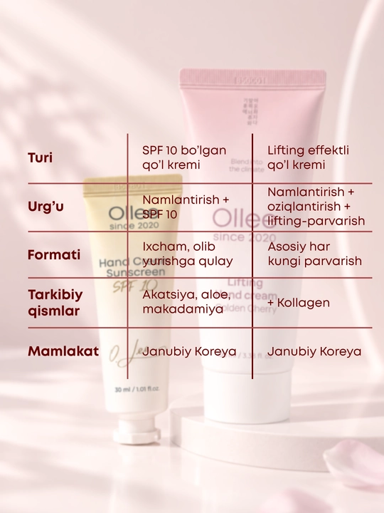 Крем для рук OLLEE увлажняющий SPF 10 с алоэ, акацией и маслом макадамии, 30 мл