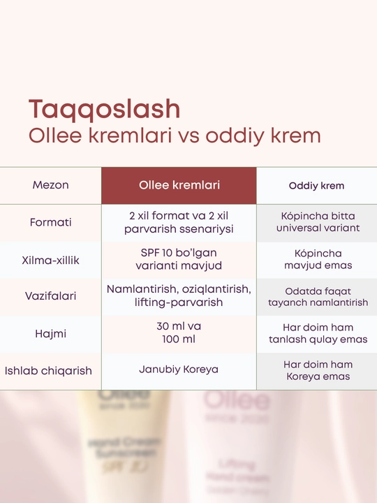 Крем для рук OLLEE увлажняющий SPF 10 с алоэ, акацией и маслом макадамии, 30 мл