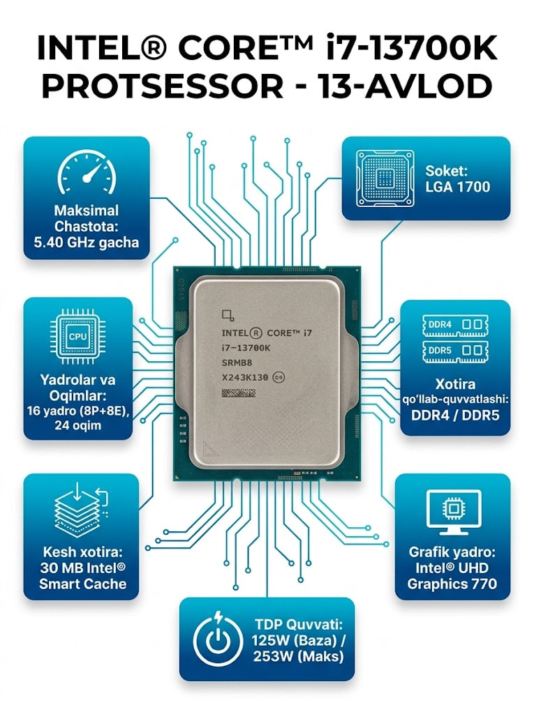 Процессор Intel Core i7-13700K, LGA 1700, 16 ядер, 24 потока, до 5.4 ГГц, DDR4/DDR5 - 