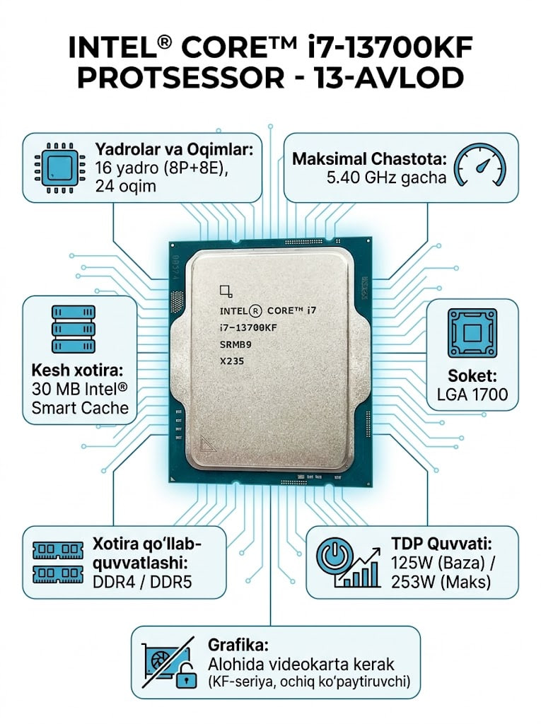 Protsessor Intel Core i7-13700KF, LGA1700, 16 yadro, 24 oqim, 5.4 GHz, DDR4/DDR5 - 