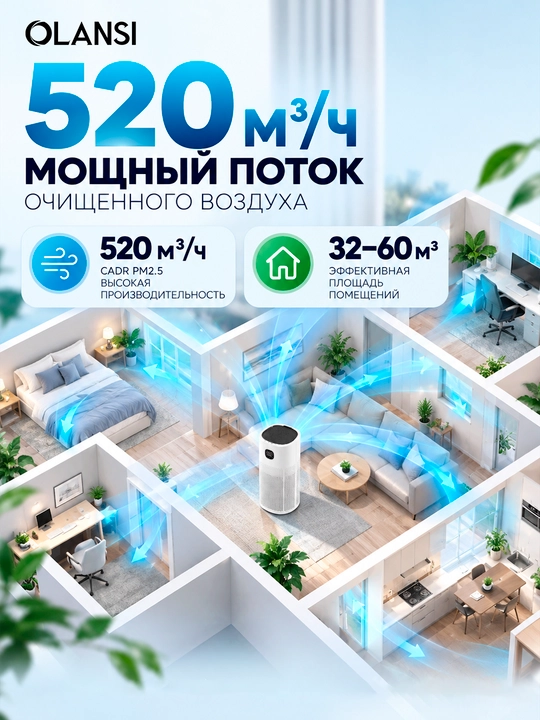 OLANSI A4S / A6 havo tozalagich, HEPA H13, Wi-Fi, UV-C, ionizatsiya, 60 m² gacha