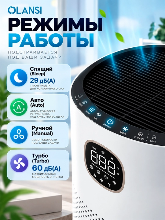 OLANSI A4S / A6 havo tozalagich, HEPA H13, Wi-Fi, UV-C, ionizatsiya, 60 m² gacha