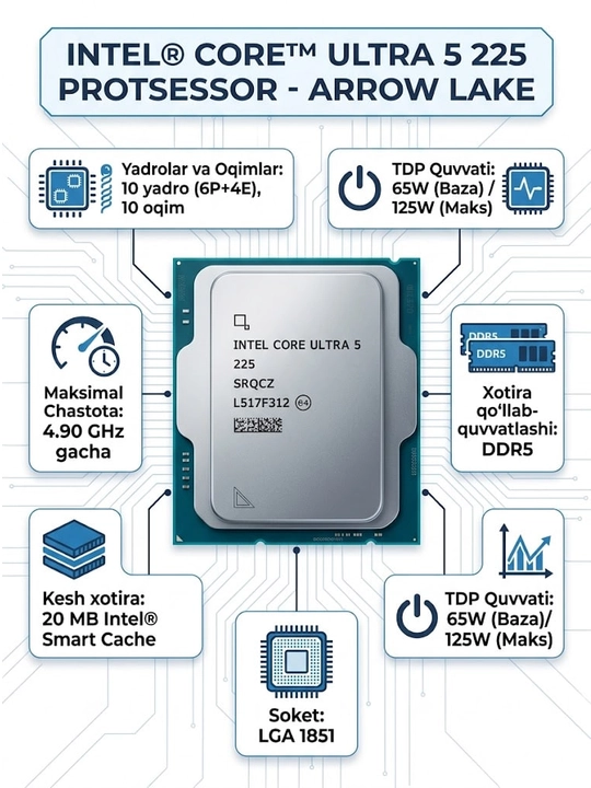 Процессор Intel Core Ultra 5 225, LGA 1851, 10 ядер, 10 потоков, до 4.9 ГГц, DDR5 - 