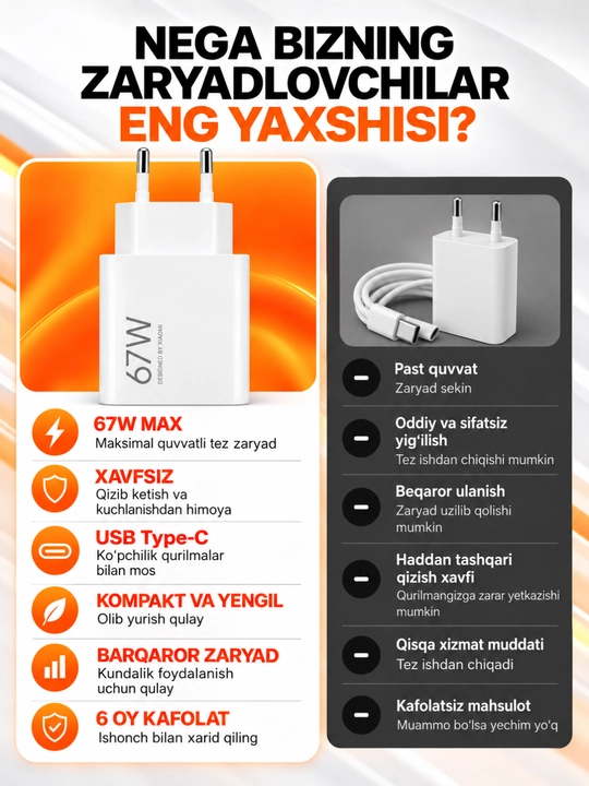 Xiaomi Turbo Max% zaryadlovchi adapter 33W/45W/67W/90W/120W, USB-A, Type-C kabel bilan