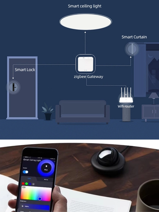 Zigbee aqlli shift chirog‘i