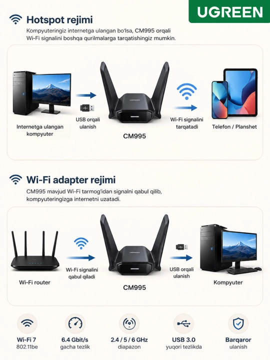 UGREEN Wi-Fi 7 USB 3.0 адаптер, Wi-Fi адаптер для компьютера, Wi-Fi точка доступа