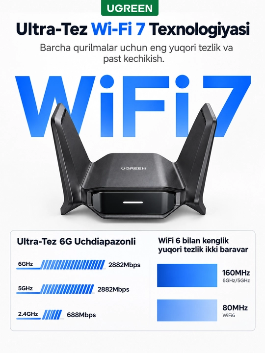 UGREEN Wi-Fi 7 USB 3.0 адаптер, Wi-Fi адаптер для компьютера, Wi-Fi точка доступа
