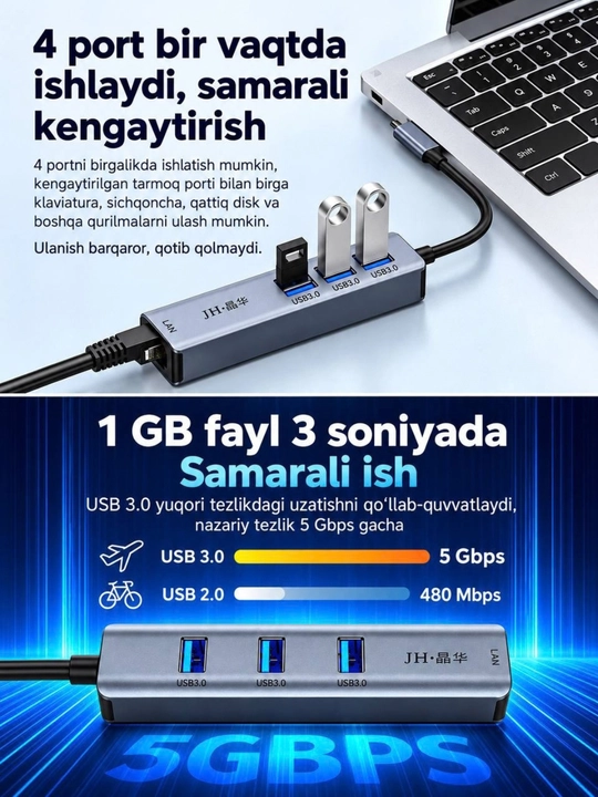 USB 3.0 HUB,3×USB 3.0+RJ45 Gigabit LAN Type-C RJ45 Gigabit Ethernet Type-C USB HUB 3.0