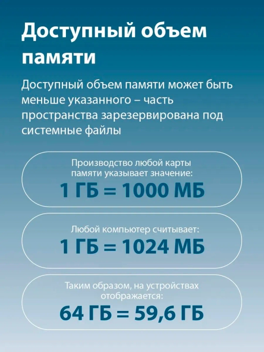 Карта памяти Pandora MicroSD 64ГБ