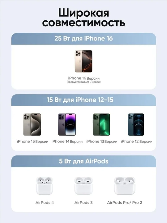 UGREEN Qi2 25Вт складная магнитная зарядная станция 2-в-1 W756 55963