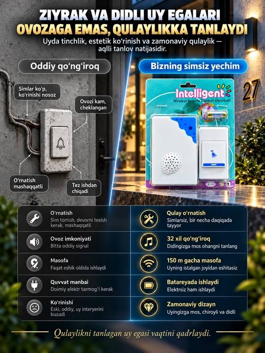Simsiz eshik jiringlagichi, radio antenna, uy uchun bezak, kabelsiz