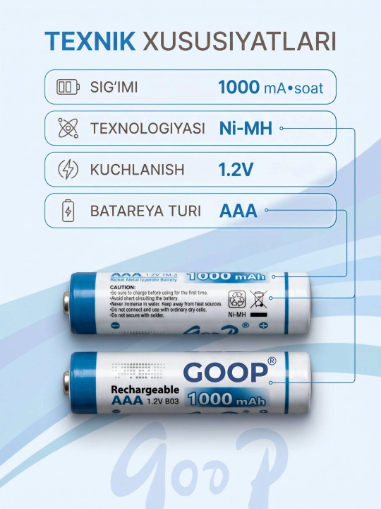 Аккумуляторы AAA Good Power 1000 мАч Ni-MH 1.2V, 2 шт, перезаряжаемые