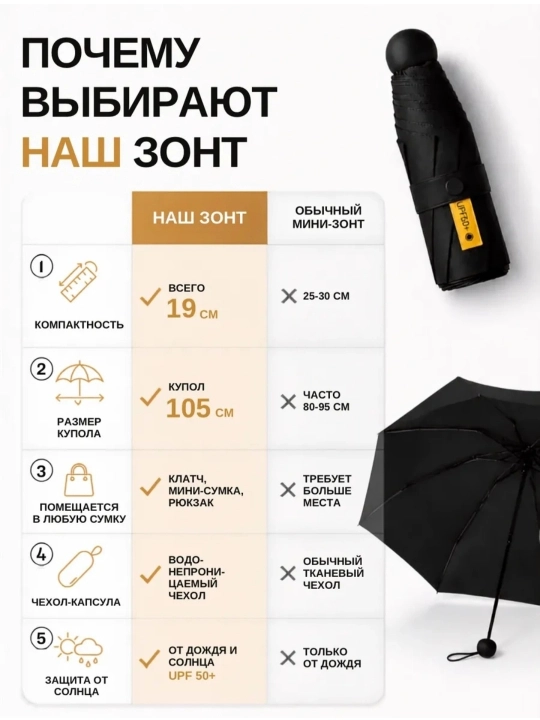 Mini soyabon sifatli, 10-12 ta spitsa va suv o‘tkazmaydigan g‘ilof bilan