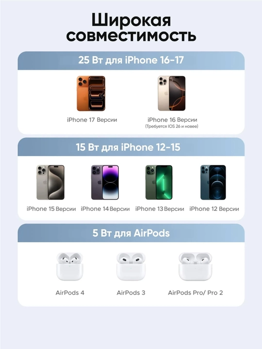 UGREEN Qi2 25Вт Складная магнитная зарядная станция 2-в-1 W752 55960B